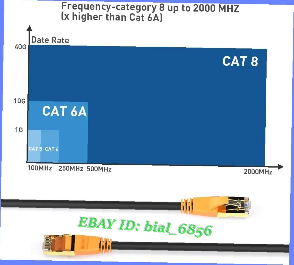 Cat 8 Ethernet Cable 1.5Ft High Speed Internet LAN Network Cord Shielded Indoor
