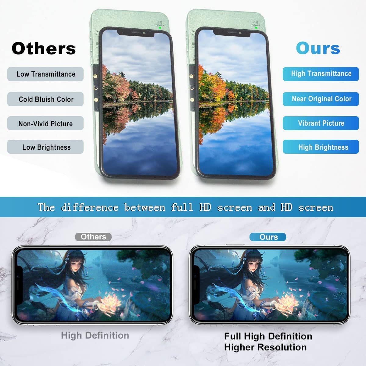 For Apple iPhone XS MAX OLED LCD Display 3D Touch Screen Replacement Lot