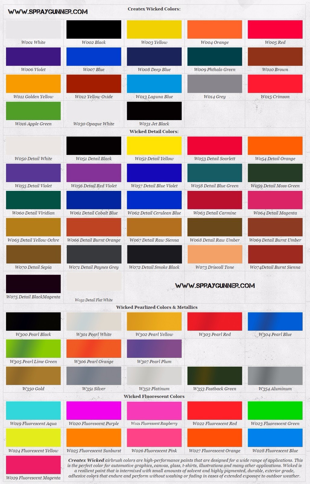 Createx Wicked Colors W031 Jet Black 2oz. water-based universal airbrush paint