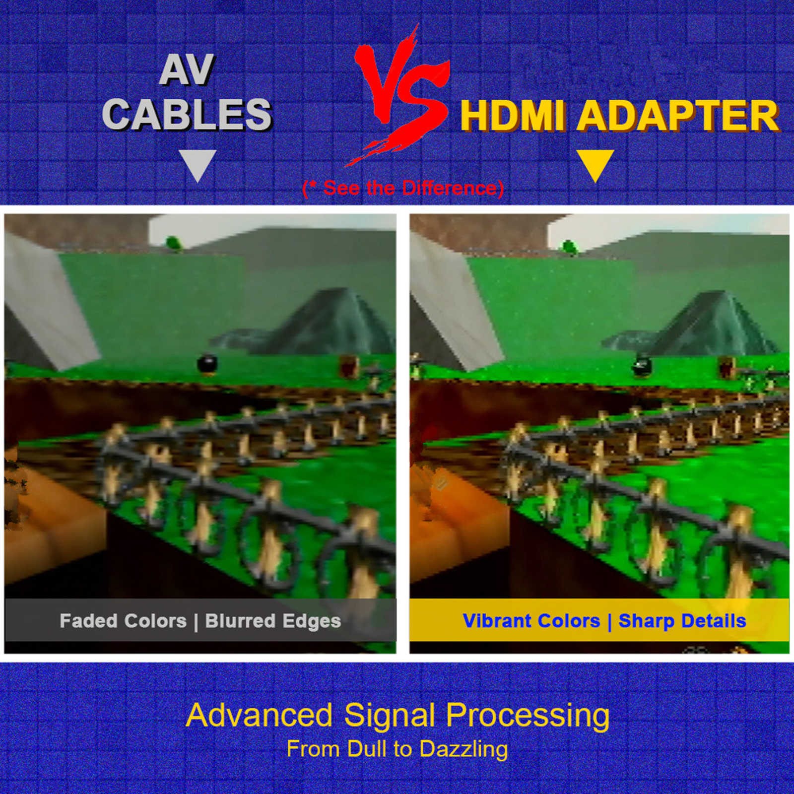 HDMI Adapter Converter for N64 GameCube Supports PAL NTSC Automatic Detection