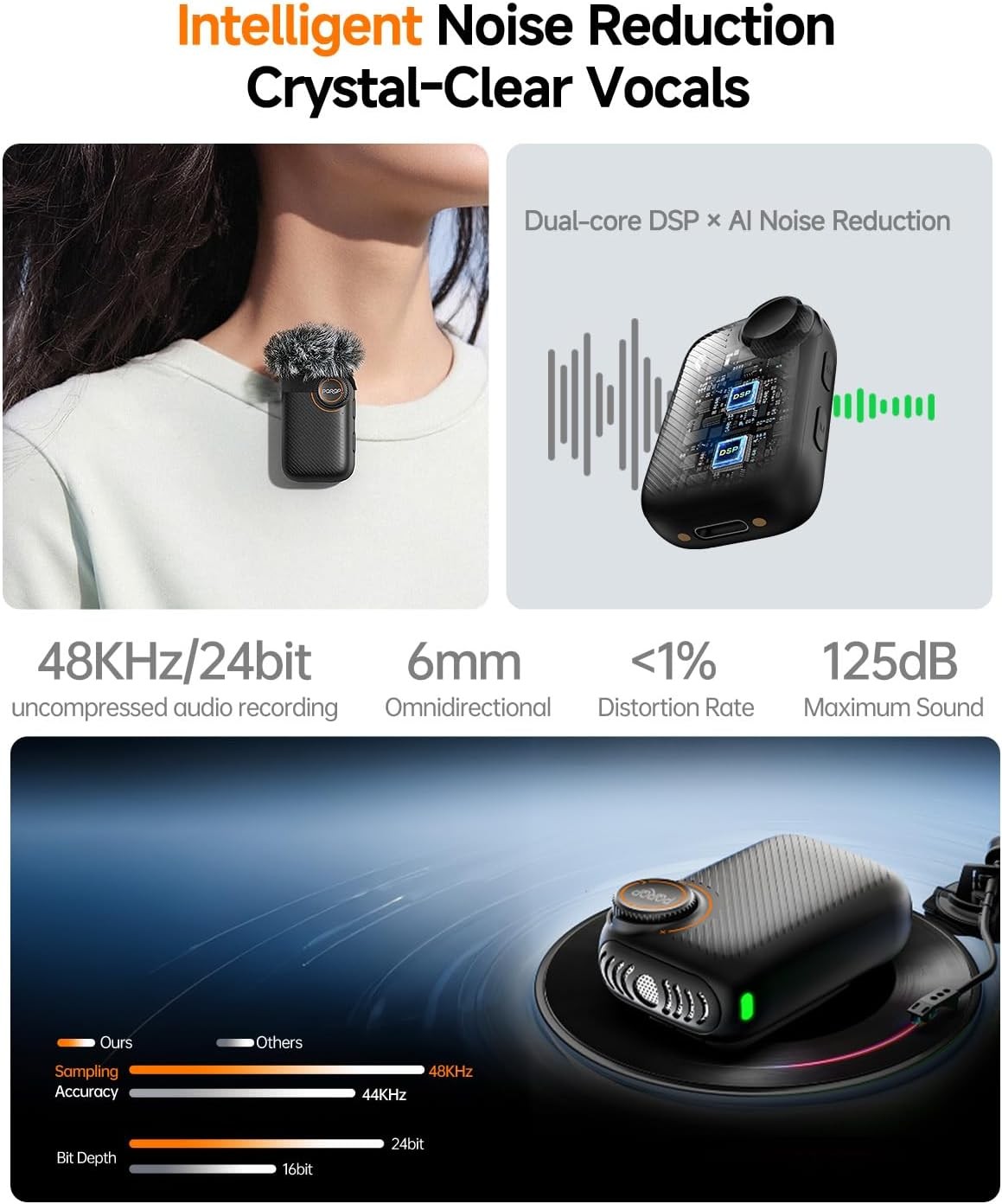 Wireless Lavalier Microphone System(2TX+1RX+Charging Case) for Phone/PC/Camera