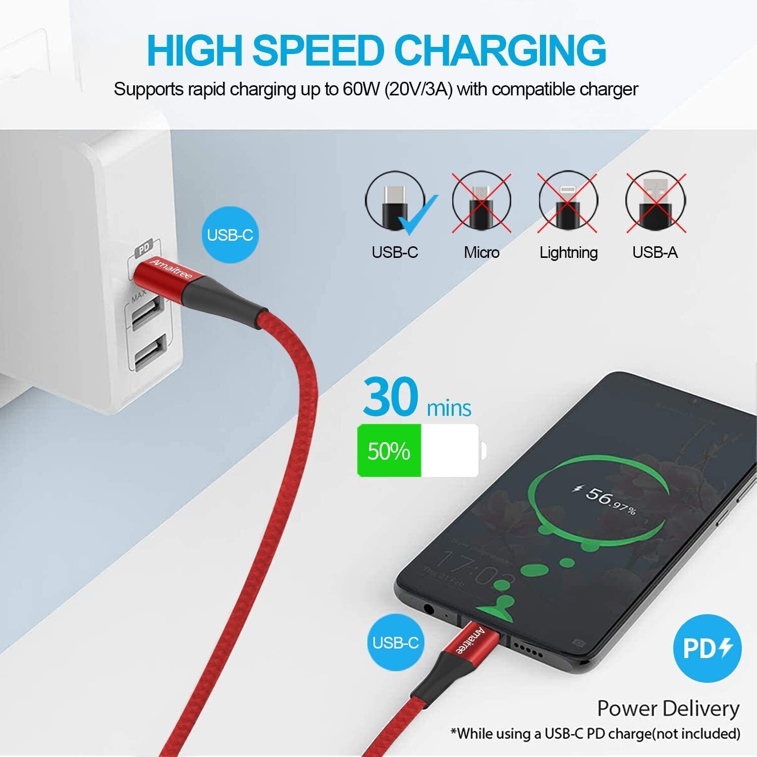 3 Pack USB-C to USB-C Cable Type-C Cable Cord Fast Charger Charging Data Sync