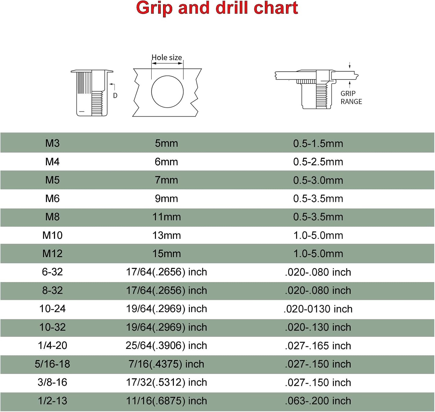 Hand Rivet Nut Tool Mandrel, 6-32, 2 Pack