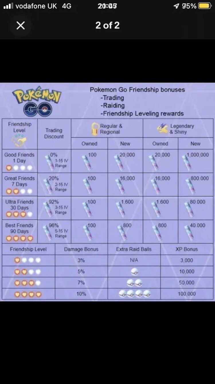 Pokémon Trade Go Level 50- Kartana 3 Moves For PvP Master League