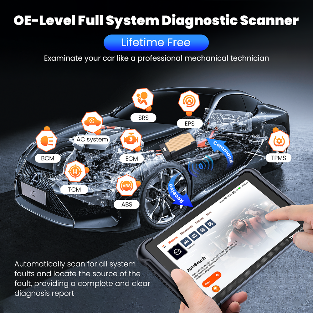 ThinkScan 689BT Auto Diagnostic Scan Tool Bidirectional OBD2 Scanner E.CU Coding