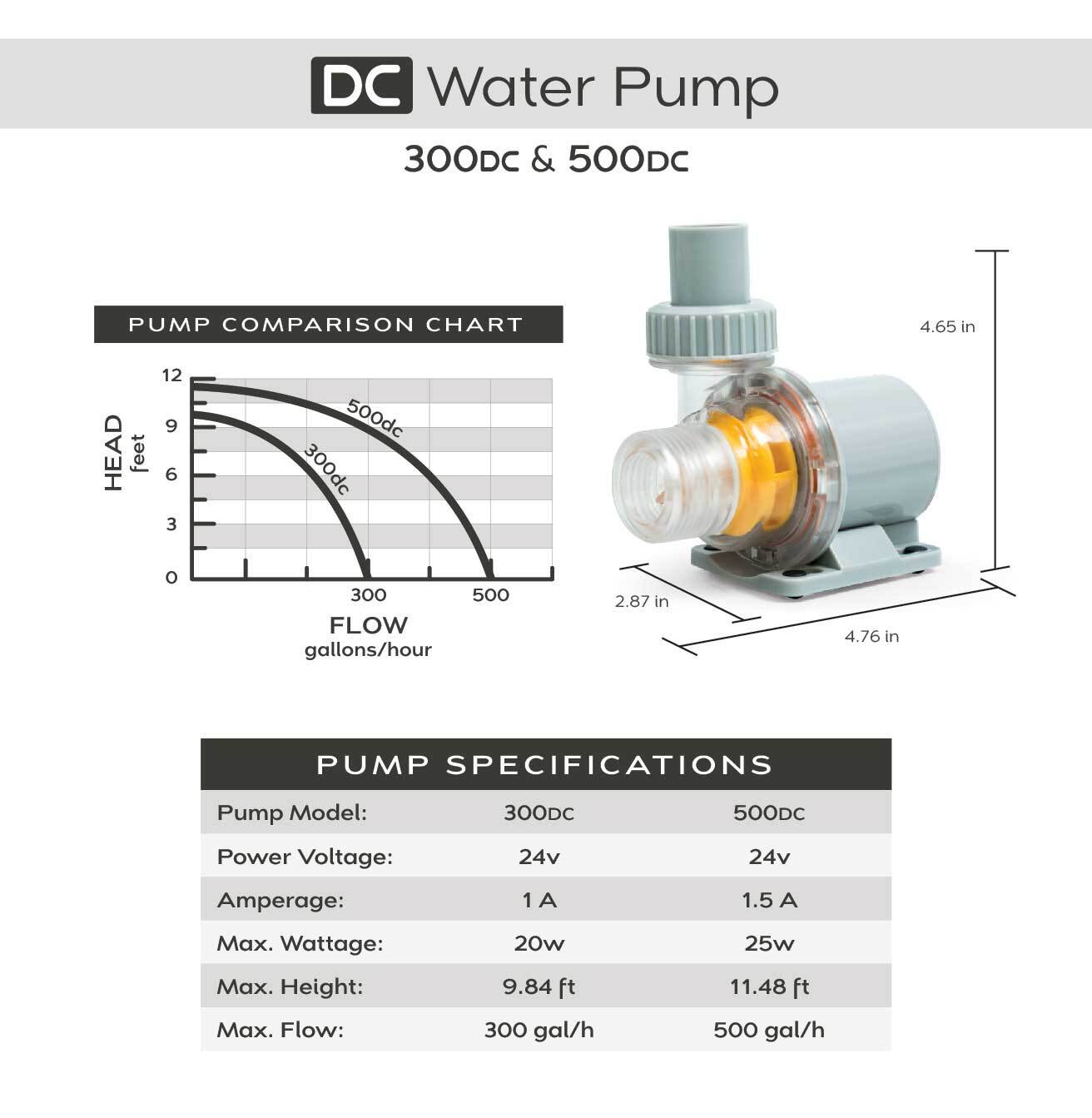 Adjustable Flow DC Water Pumps
