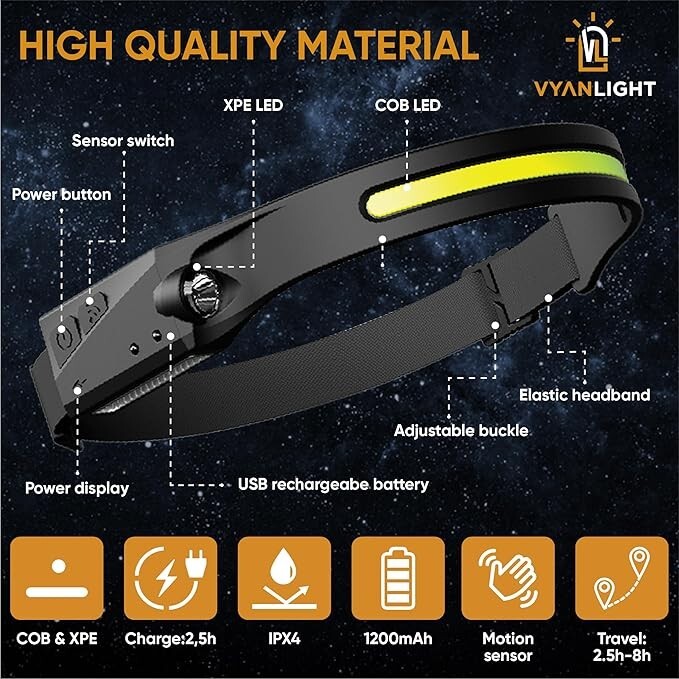 VYANLIGHT Rechargeable LED Headlamp 2-Pack - Waterproof, COB Sensor Light