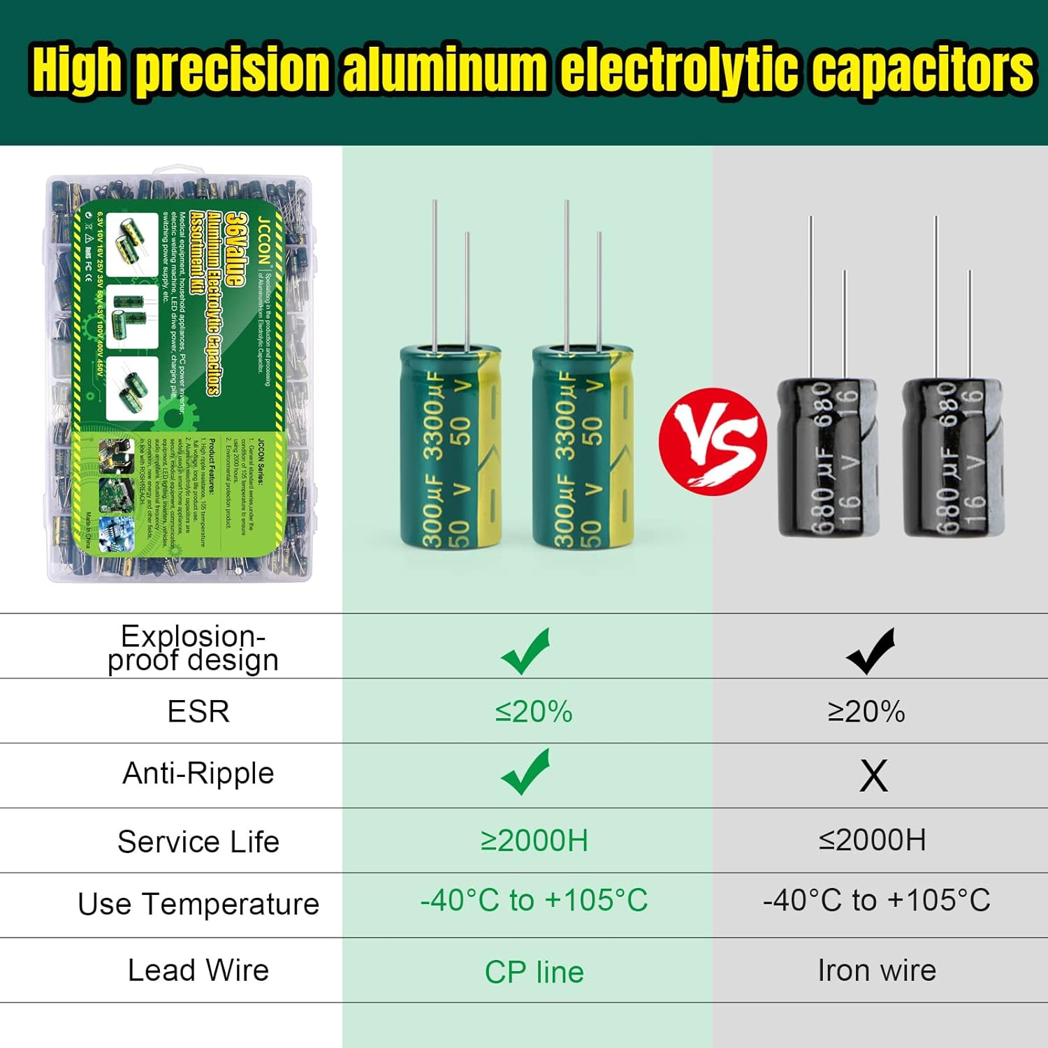 925PCS Electrolytic Capacitor Assortment Kit 36 Values 1uF-1000uF 63V Box