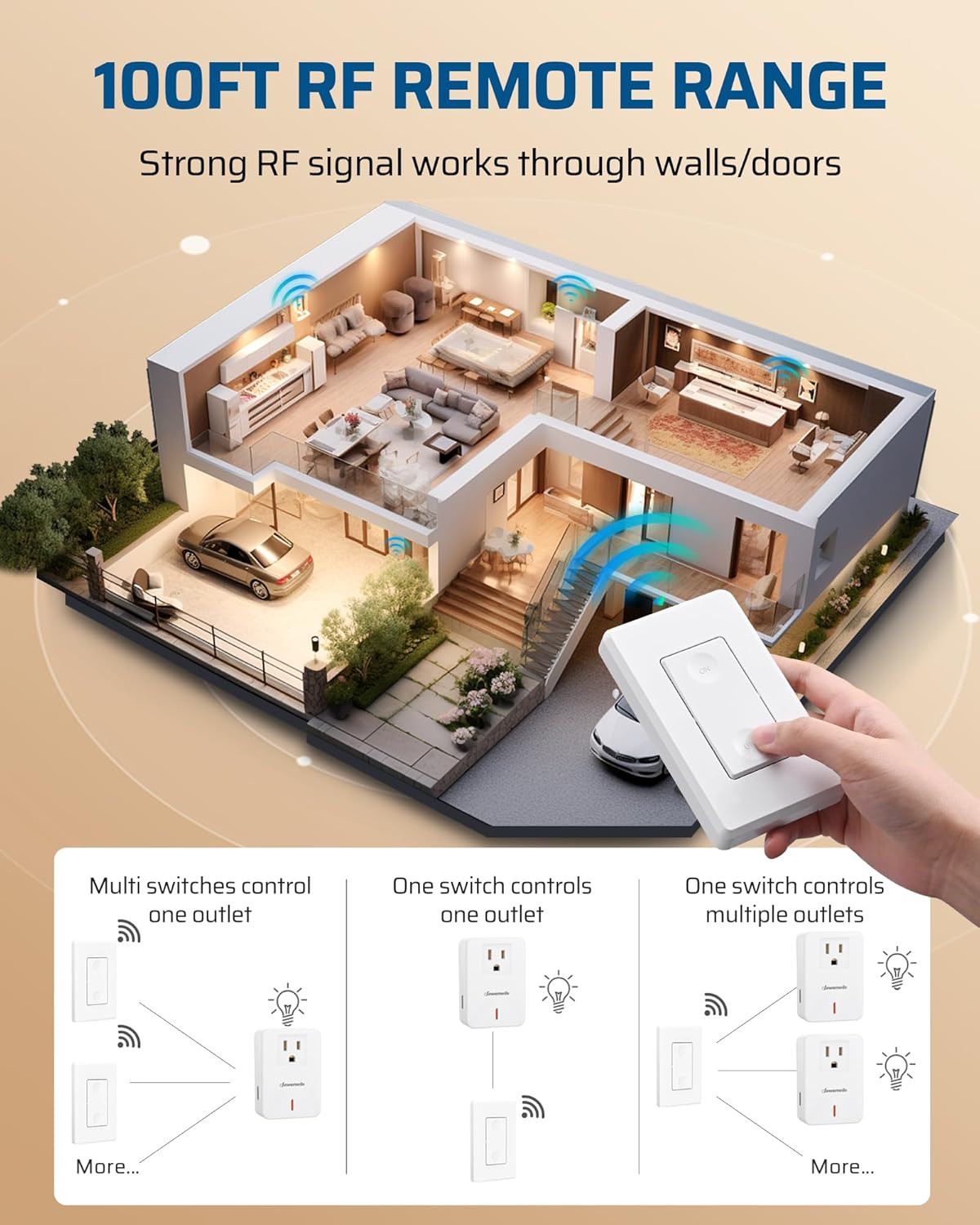 DEWENWILS Wireless Remote Wall Switch and Outlet,100ft RF Range, ETL Listed