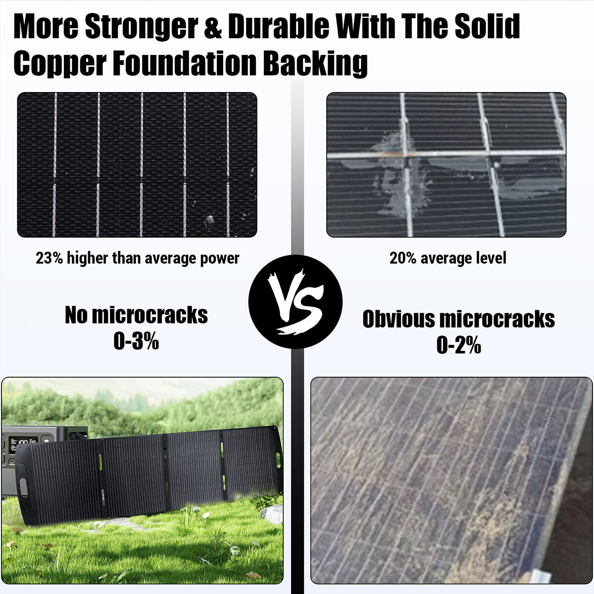 LINEBA 200W Lightweight Portable Solar Suitcase Foldable Solar Panel For Camping