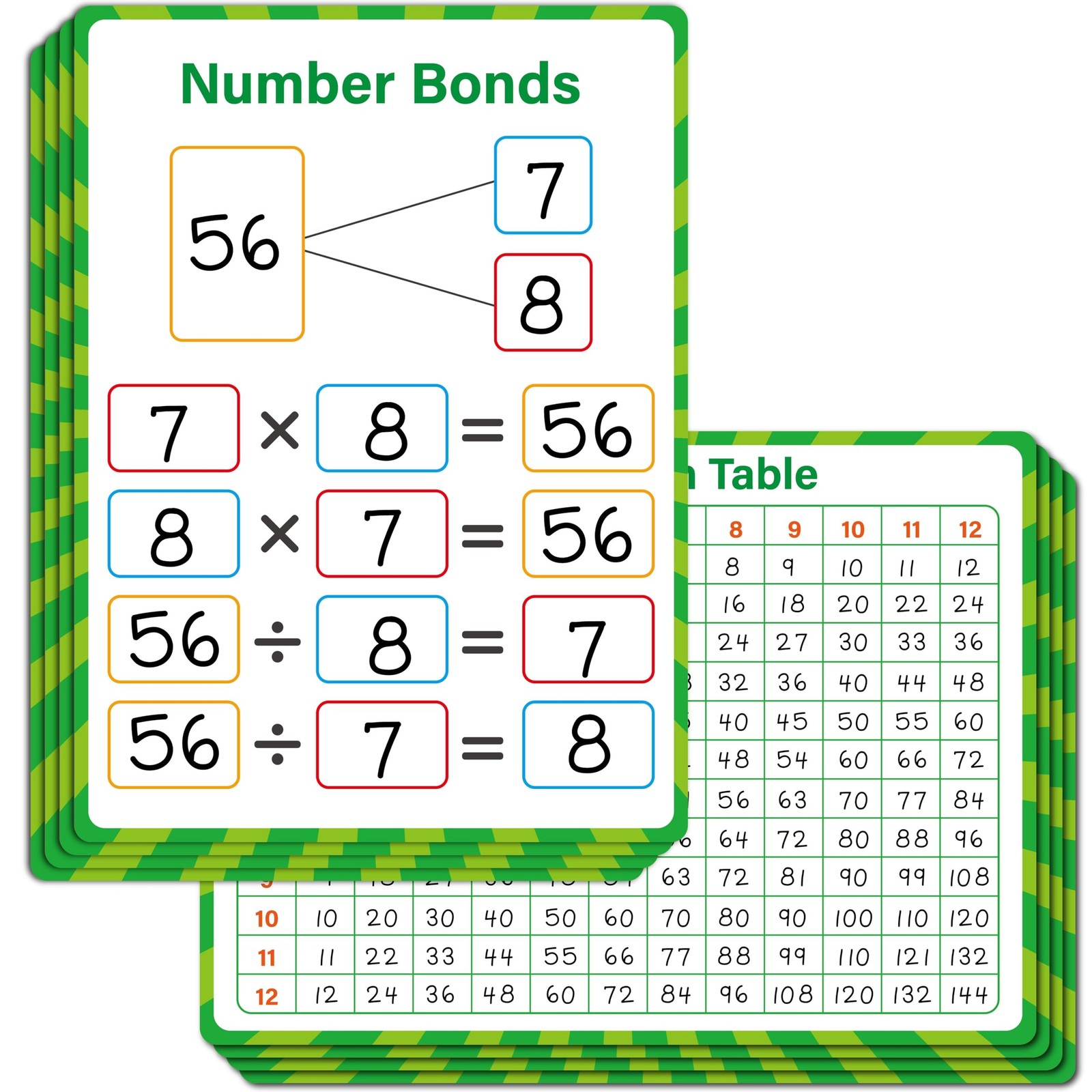 8 Packs Number Bond Whiteboards,Double Sided Dry Erase 1-12 Multiplication Ch...