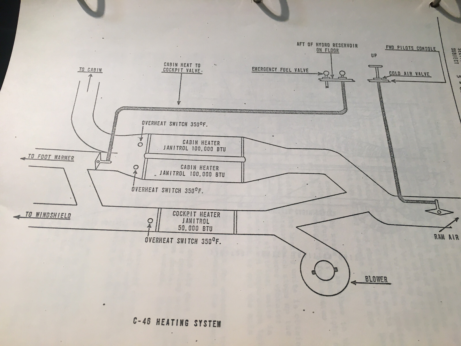 Curtiss C-46 Commando Operators Manual, OPS