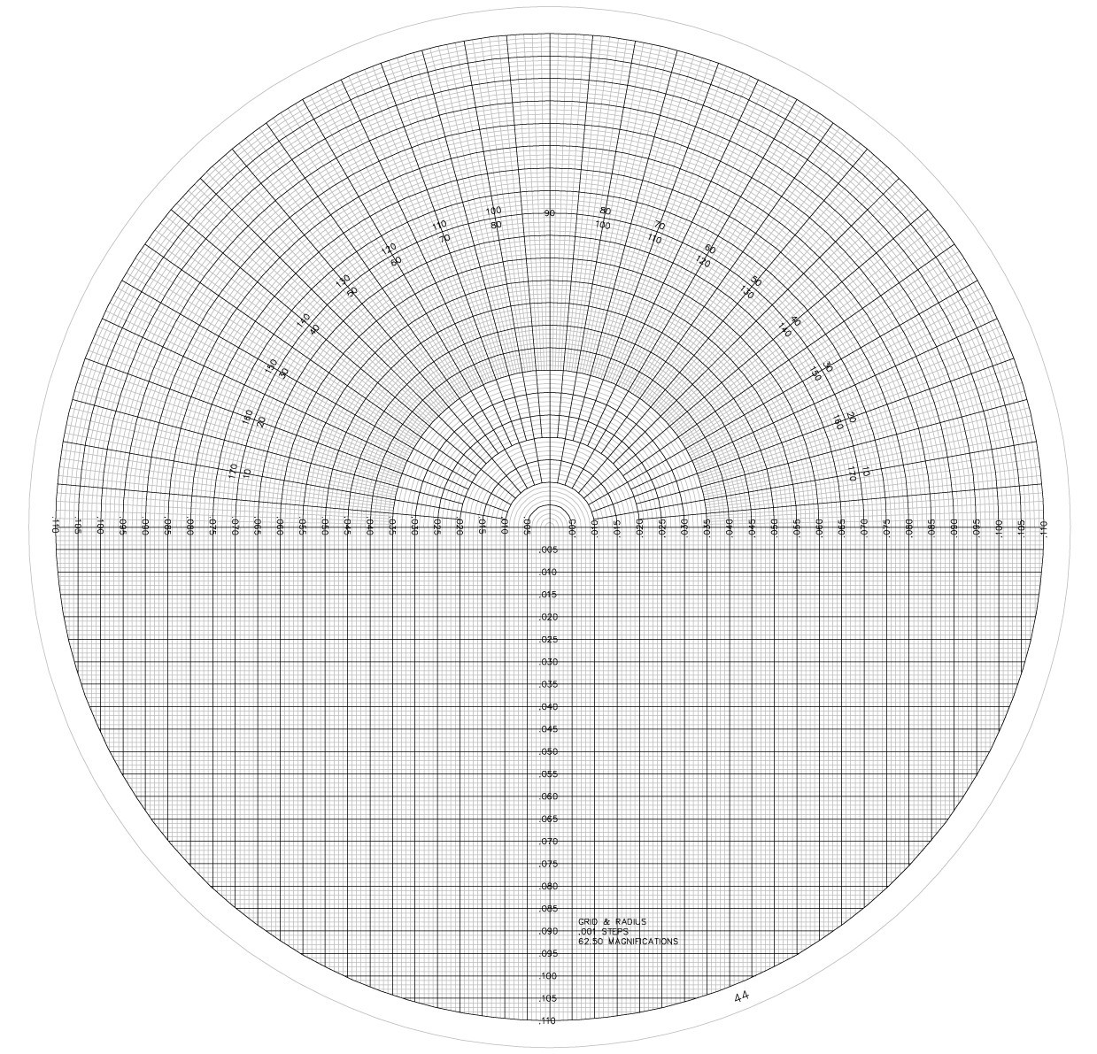 14" Optical Comparator 10x Grid & Radius Mylar Overlay Chart / Screen / Lens