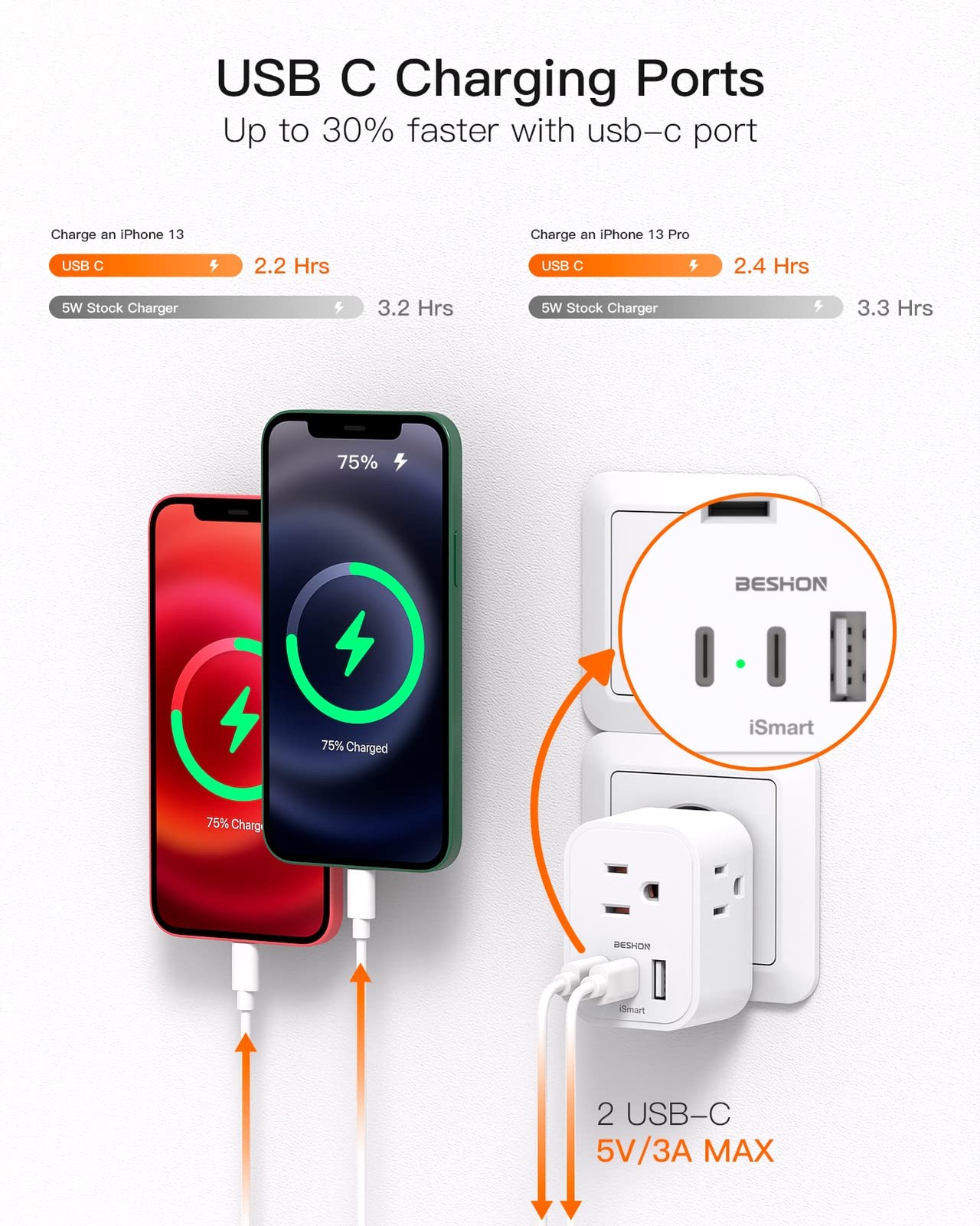 【2-Pack】 European Travel Plug Adapter, BESHON International Power Plug Adapte...