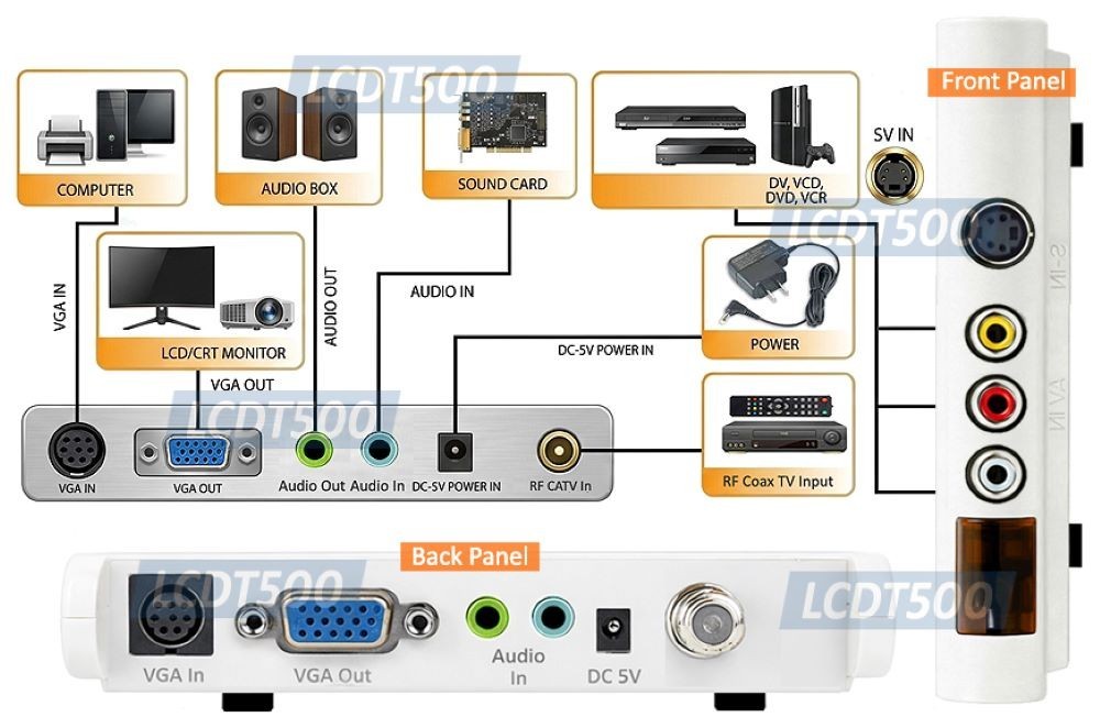 All-In-1 Analog Cable TV Box│RCA AV S-Video To VGA Converter Switcher│RF To VGA