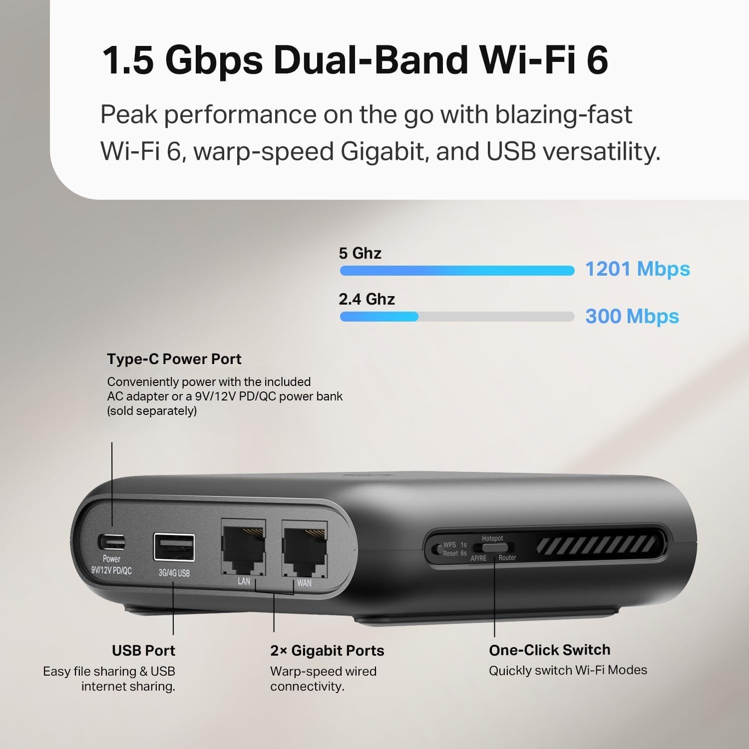 Wi-Fi 6 AX1500 Travel Router with Tether App – Ultimate Connectivity Solution
