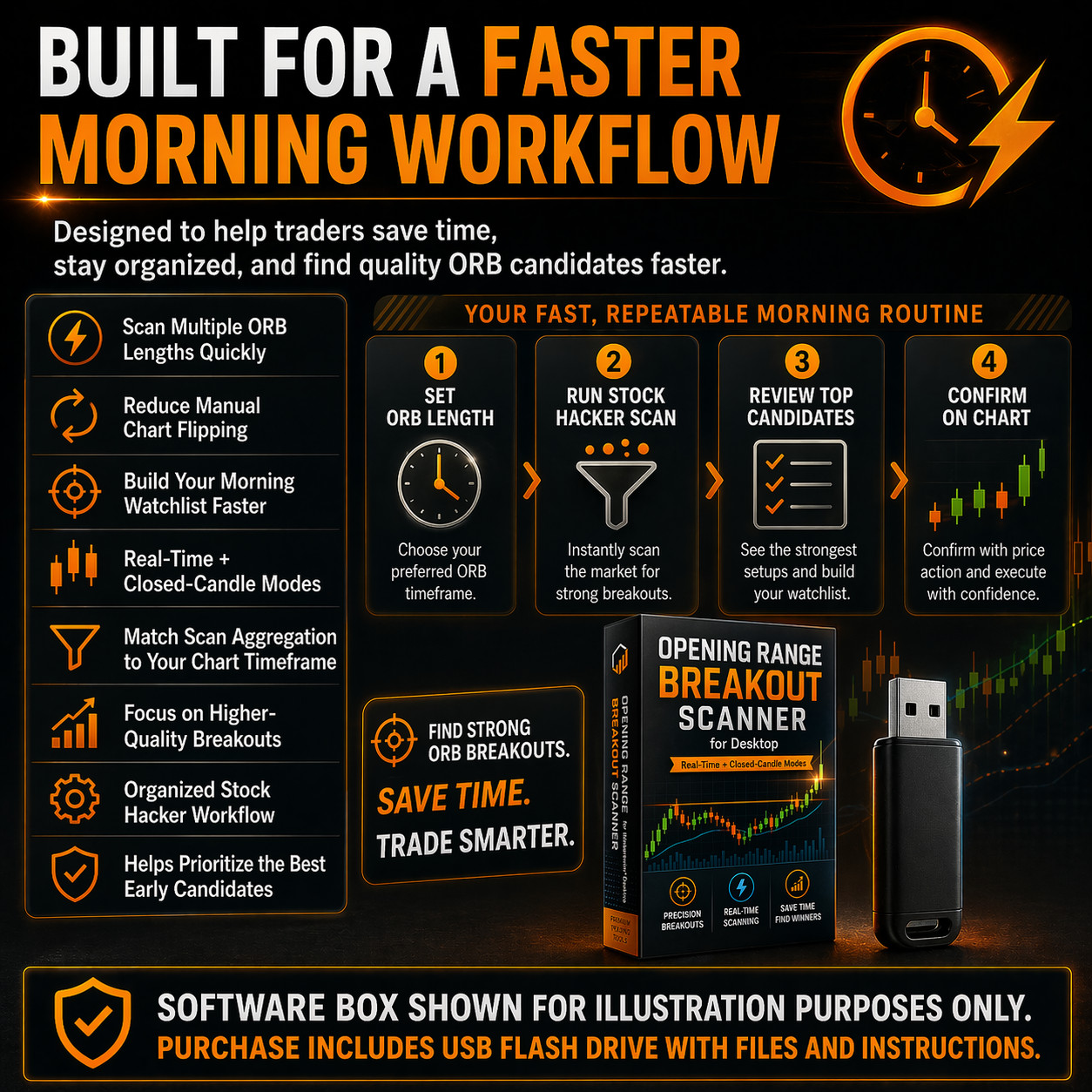 Thinkorswim Opening Range Breakout Scanner thinkscript TOS ORB Stock Hacker