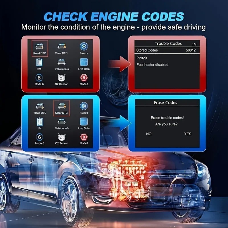 Professional OBD2 V519 Scanner 2026 Upgraded+ CAN OBDII Code Reader