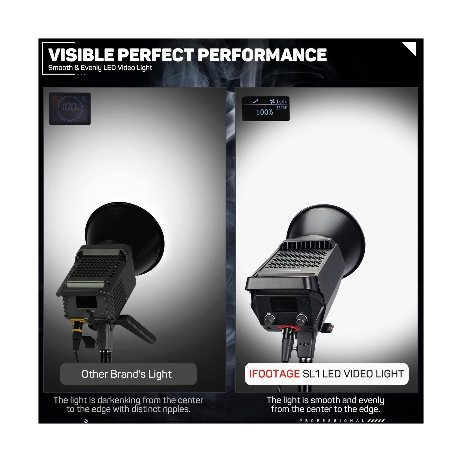 IFOOTAGE LED Continuous Video Light, 200W Daylight Continuous Outputting Ligh...