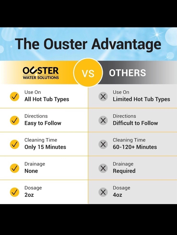 Ouster Hot Tub Weekly Care Maintenance 3 In 1 Pool Spa Cleaner 4 Doses 16oz