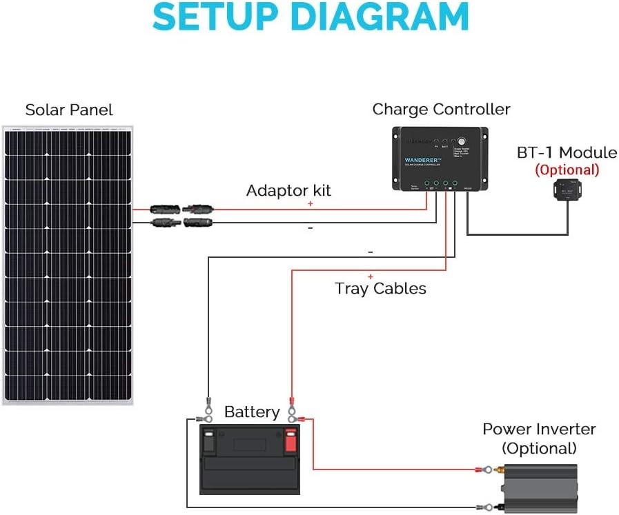 Solar Charge Controller 30A with Temperature Sensor for Multiple Battery Types