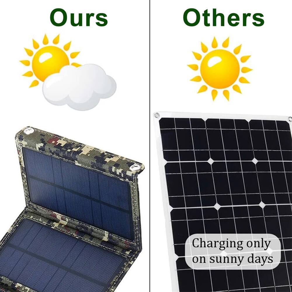 Portable Solar Panel Charger - Fast Charging for Camping, Hiking & Travel