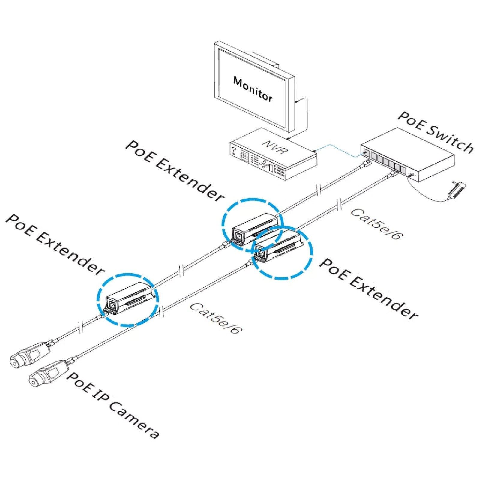 1 Port 10/100M POE Extender IEEE802.3af For Ethernet Security Systems IP Camera
