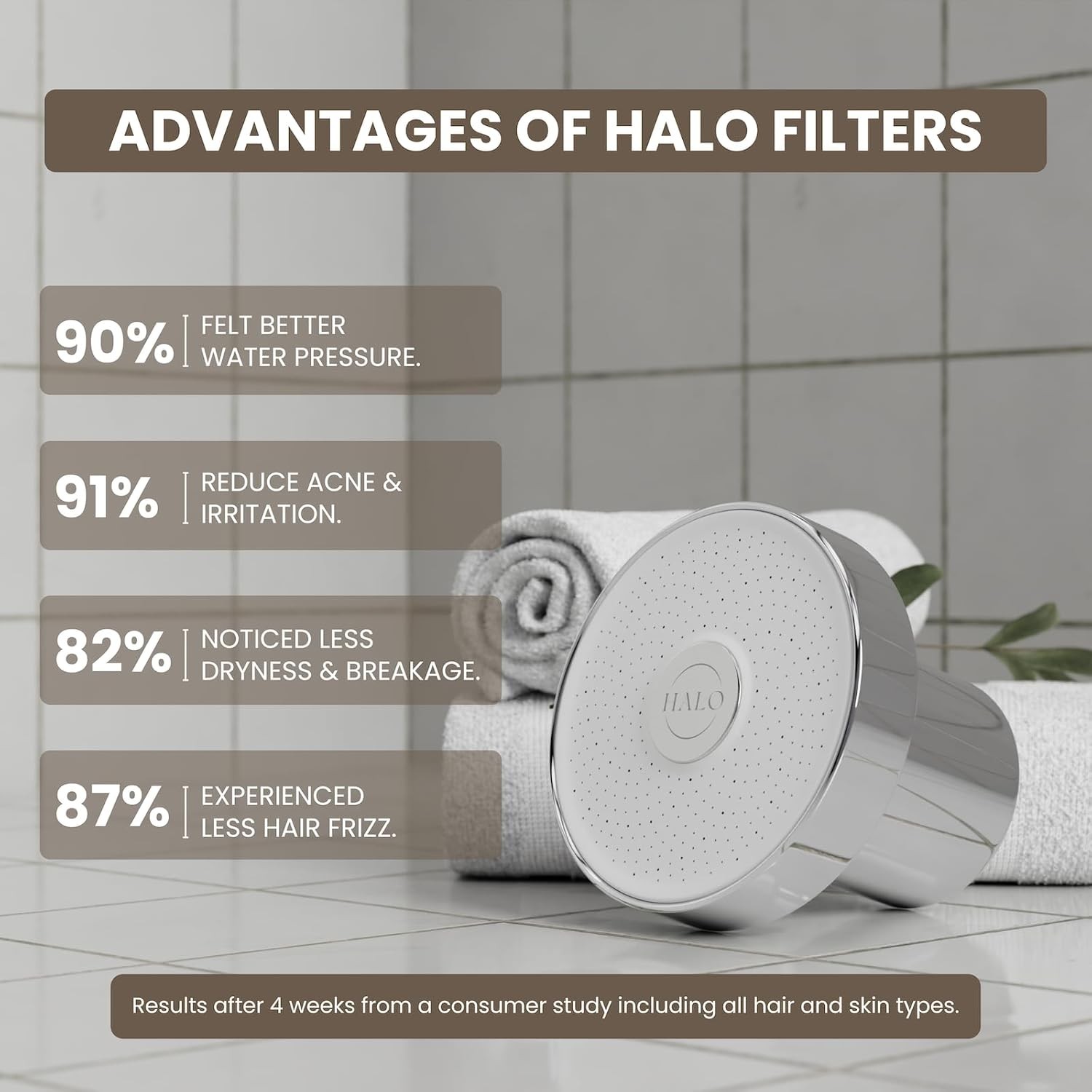 Filtered Shower Head - High Pressure Showerhead Filter