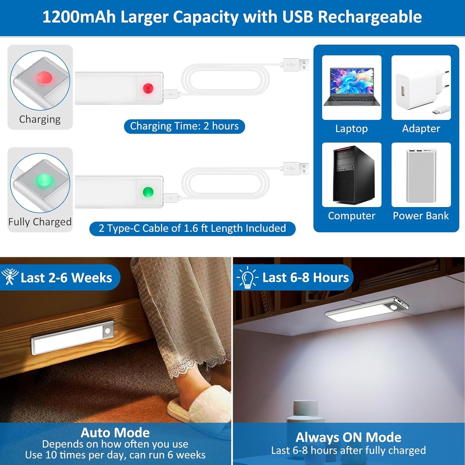 30-LED Motion Sensor Under Cabinet Lights, Magnetic Rechargeable Under Counte...
