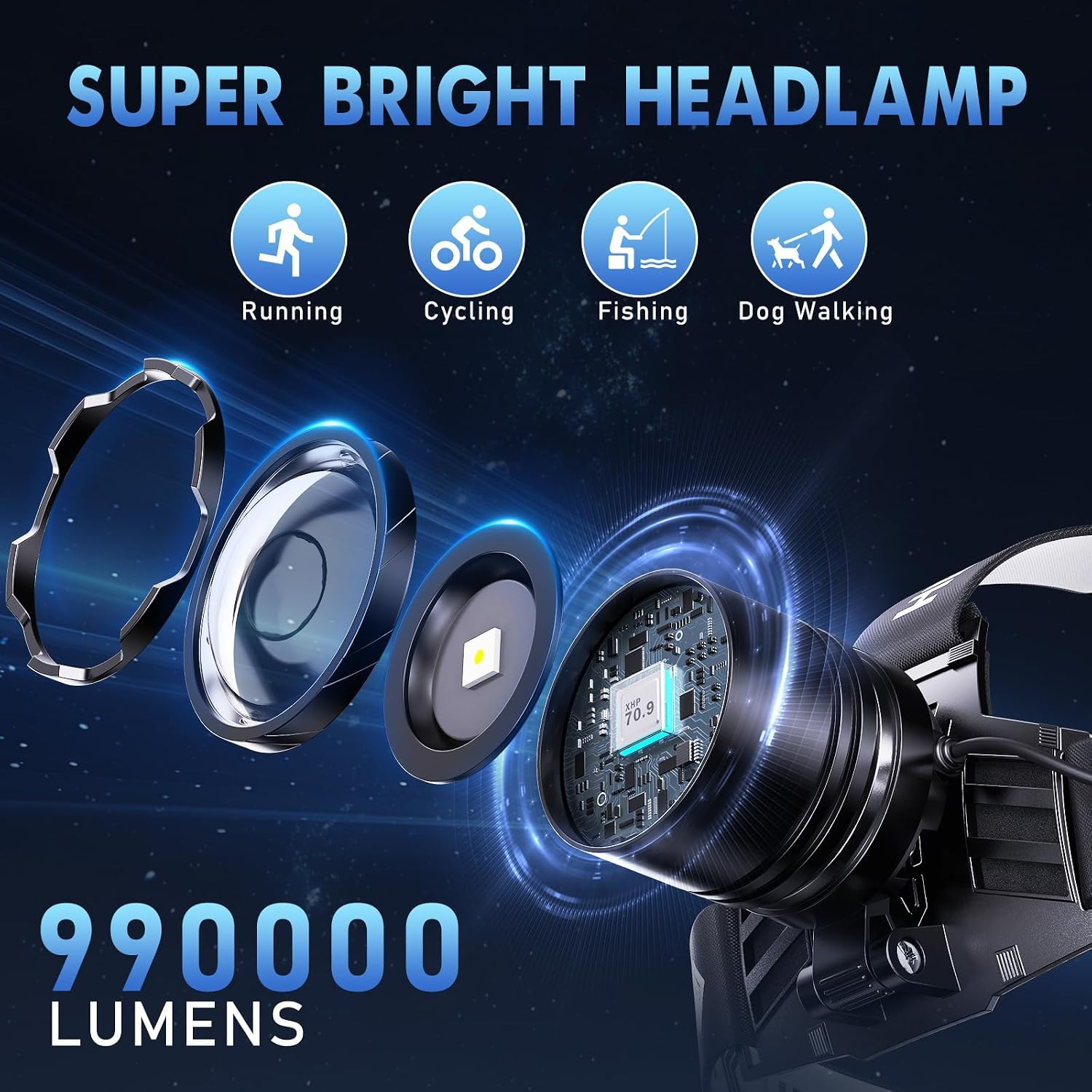 Rechargeable Headlamp Super Bright, High Lumen LED Head Lamp, 5 Modes Zoomable,