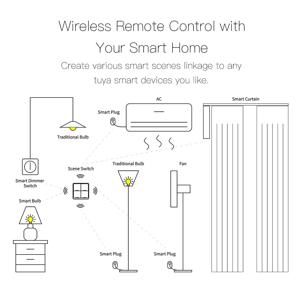 MOES Tuya ZigBee 4 Gang Wireless Smart Switch 12 Scene Push Button APP Control