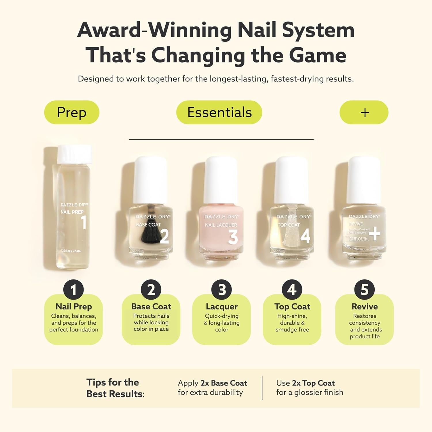 Dazzle Dry Mini Kit 4 Step System - Prima Ballerina | 5 Piece Set