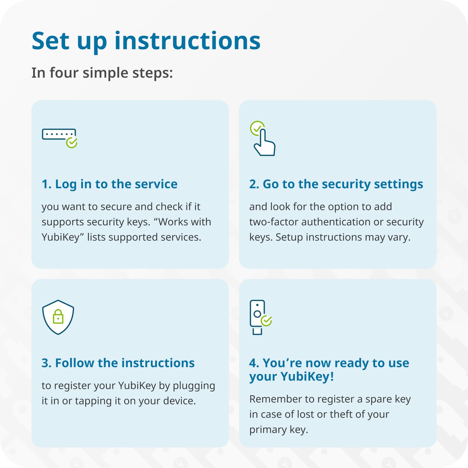 YubiKey 5 NFC - Multi-Factor authentication (MFA) Security Key and passkey, Conn