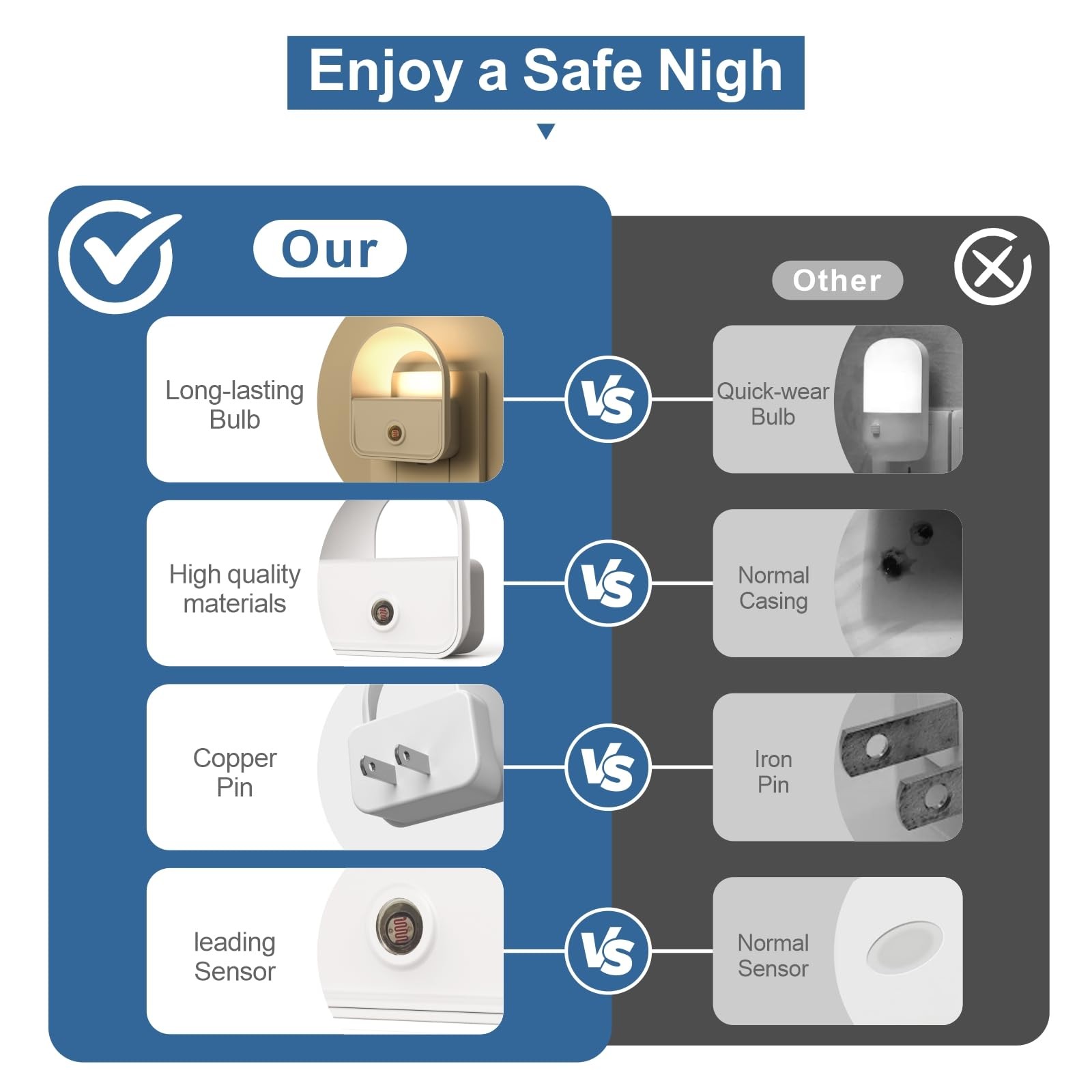 YRWXZYO LED Night Light Plug into Wall, Nightlights with Smart Dusk toDawn Se...