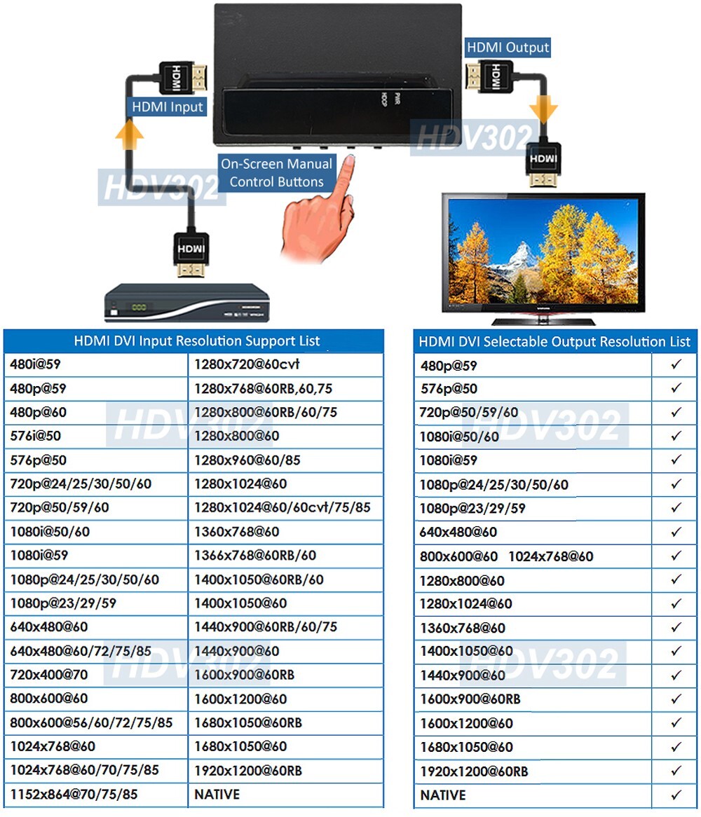 Premium 1080P HD Scaler Maximum Output 1080p 1920x1200 Pixels