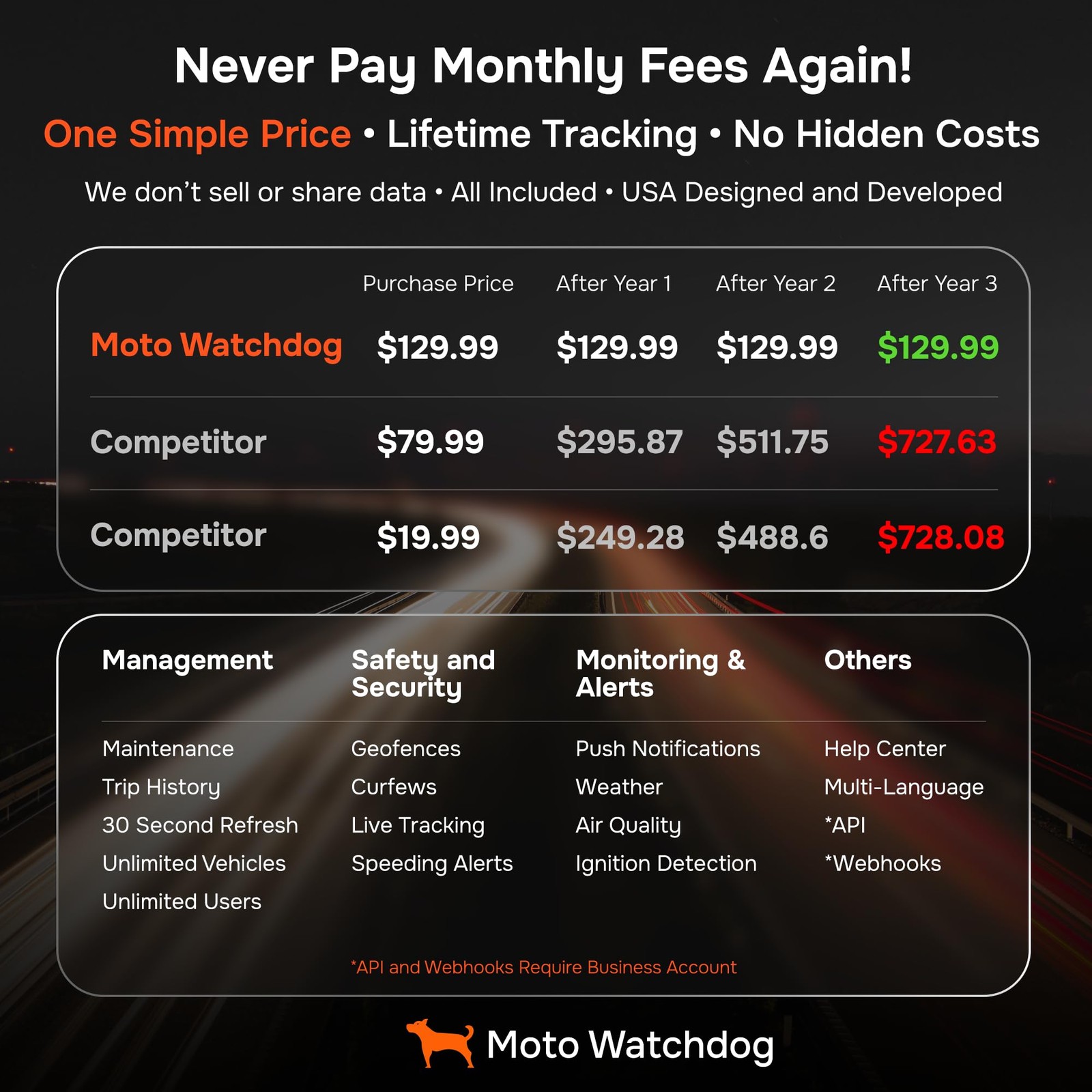 Wired GPS Tracker for Vehicles, No Subscription, No Monthly Fee