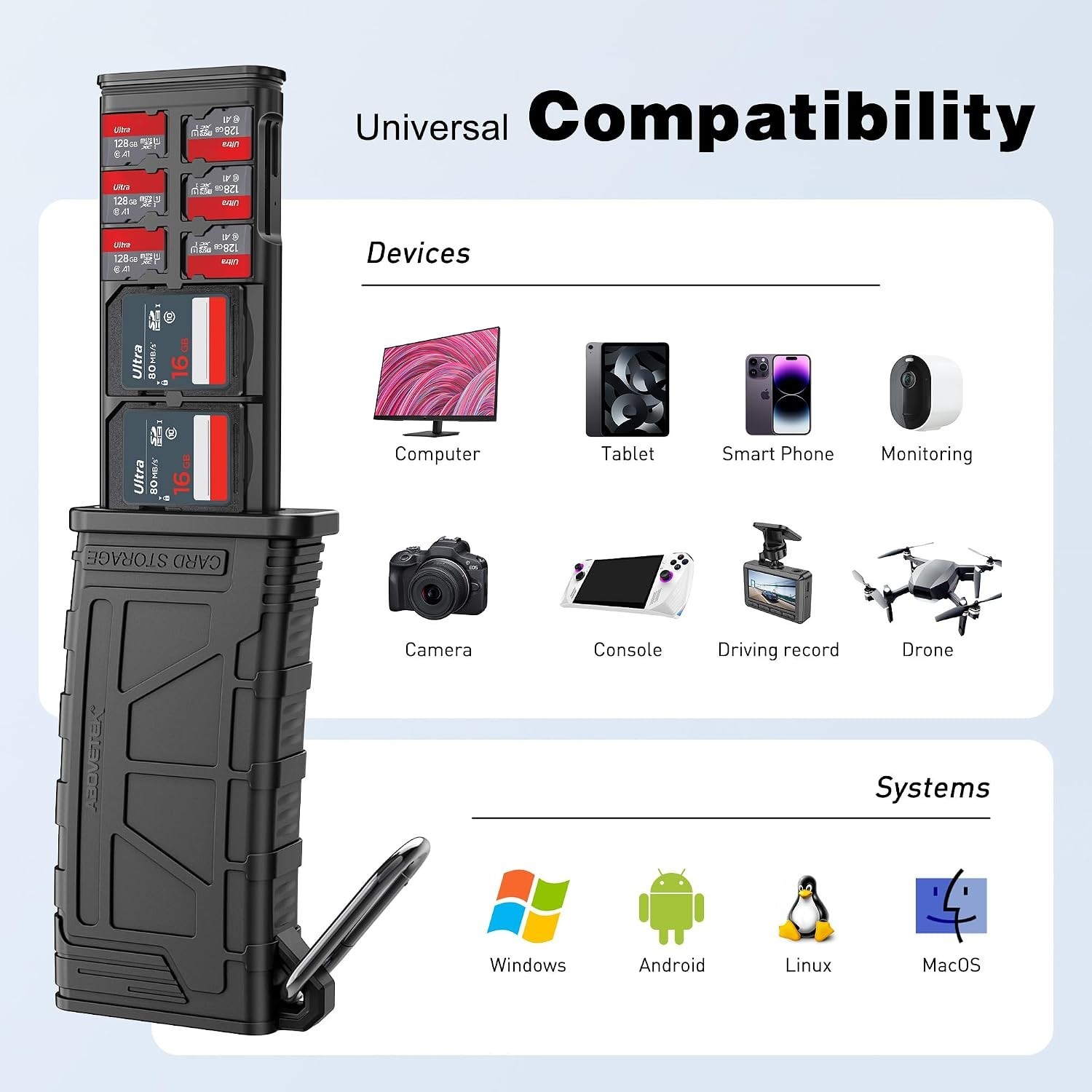 UHS-II SD Card Holder & Reader USB 3.1