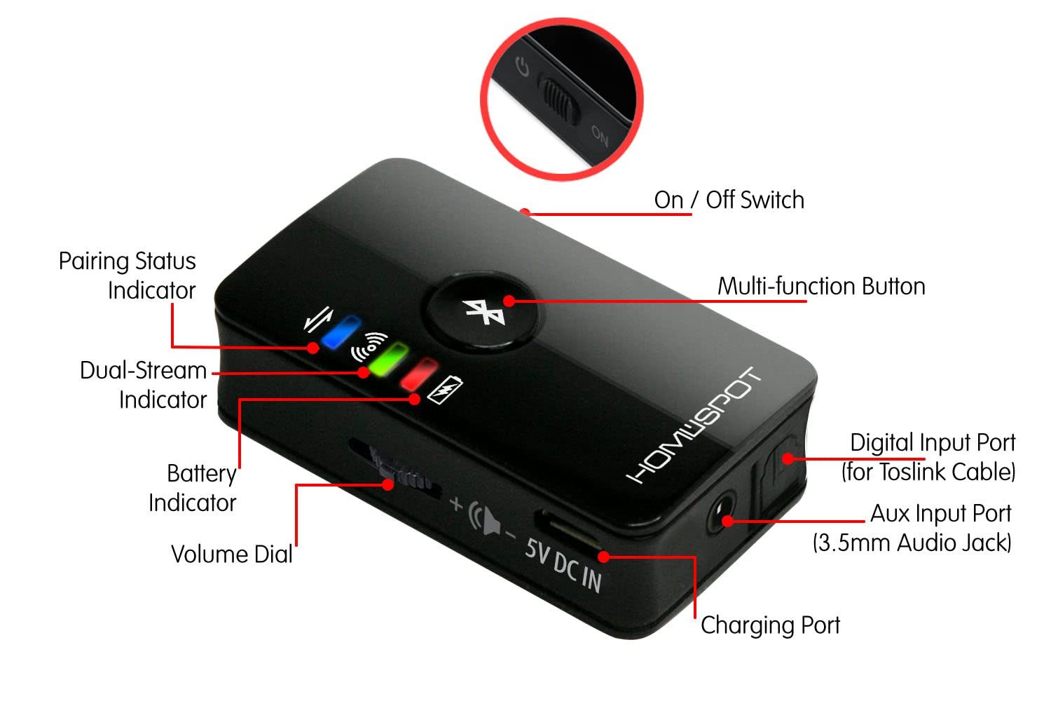 Bluetooth Transmitter for TV Audio - Optical Bluetooth 5.0 Low Latency Audio ...