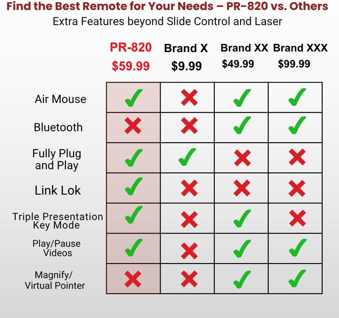 Wireless Presentation Clicker Air Mouse Laser Pointer 50ft RF Mac/PC
