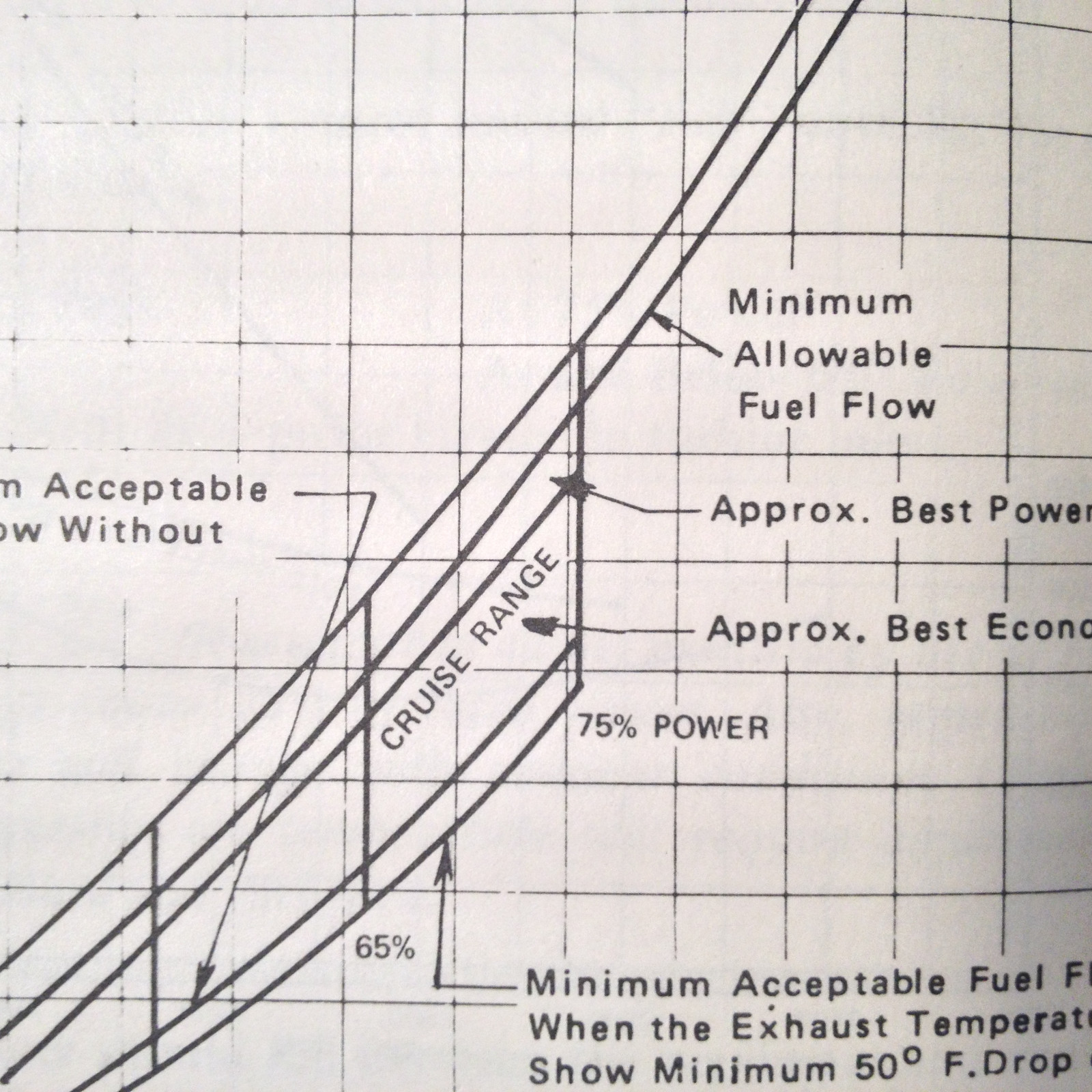 Continental GTSIO-520-H Engine Operator's Manual