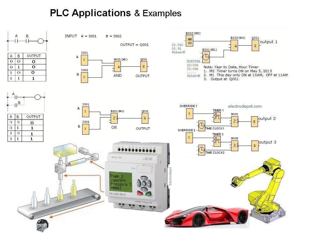 Mini PLC 12V 24V, USB Programming Interface w Function IEC Easy Block Software