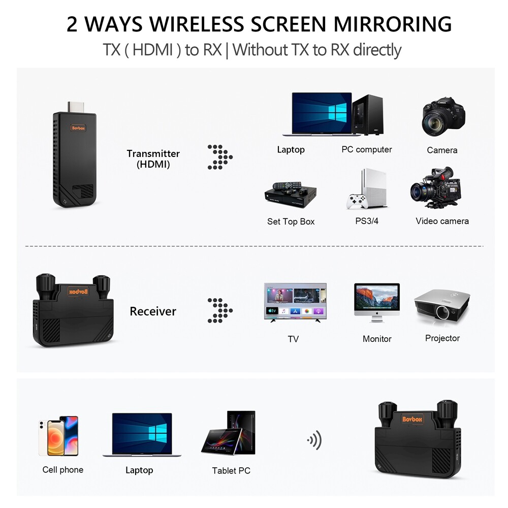 Wireless HDMI Video Transmitter Receiver Extender Share for Phone Laptop To TV