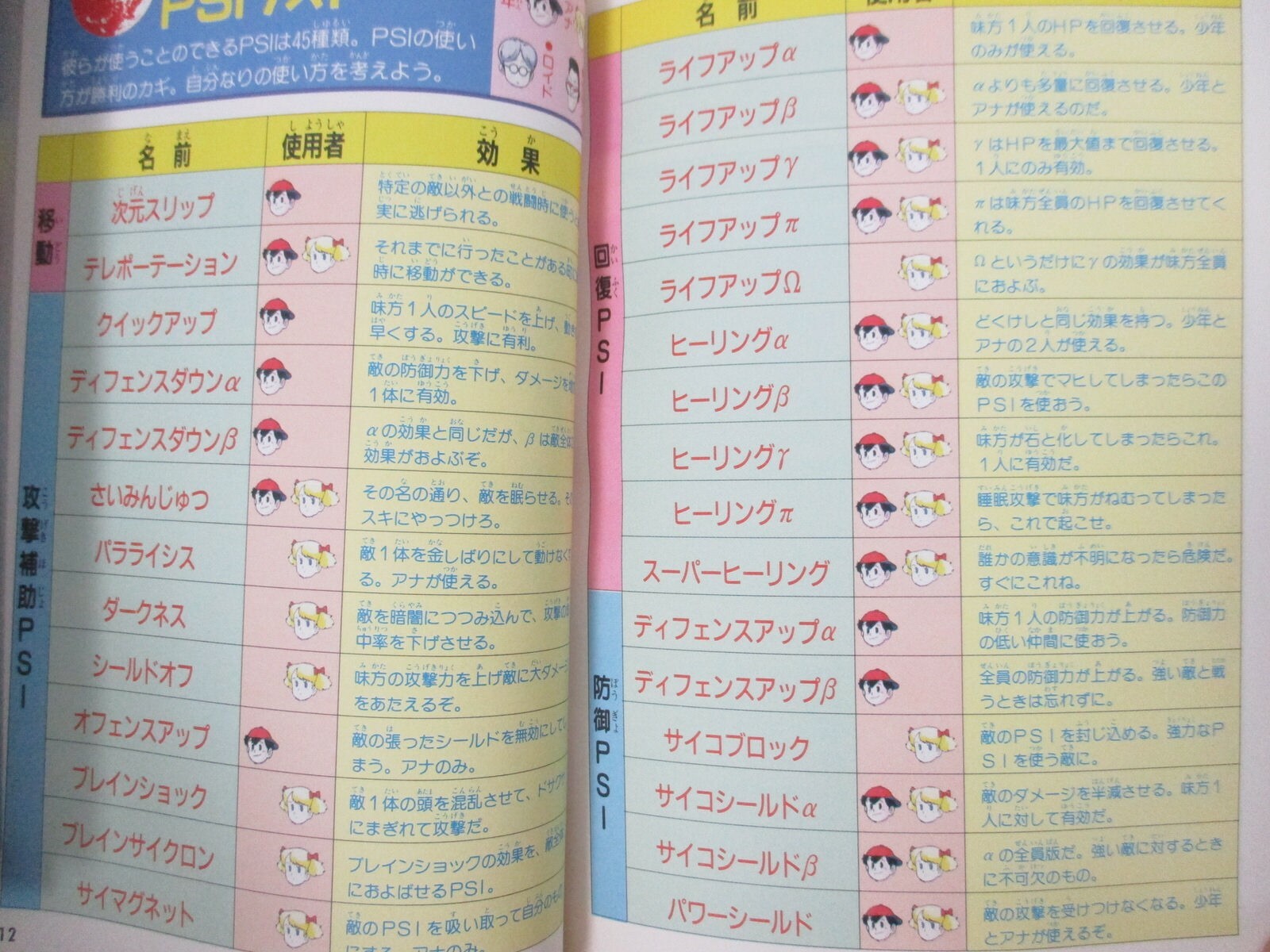 MOTHER Guide w/Map Nintendo Famicom Japan Book 1989 Ltd SeeCondition