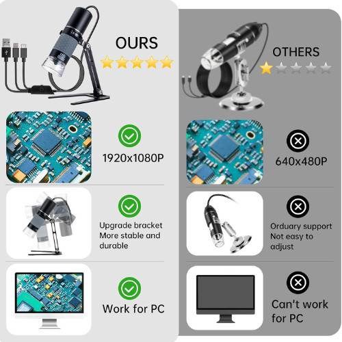 1080P USB Microscope with Metal Stand, 50X-1000X Handheld Digital Microscope