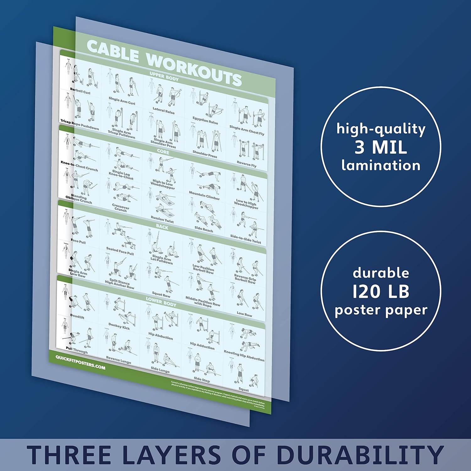 Workout Poster Cable Machine, an Exercise Chart for Cable Training Station