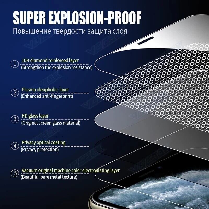 2X Tempered Glass Screen Protector For iPhone 12 13 14 15 Pro Max Mini