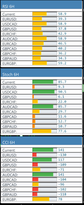 Currency Strength Dashboard Info Panel - MT5 - 6 Months License