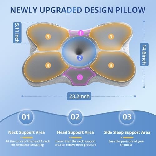 YourFacePillow- Back Sleeper Beauty Pillow/ Cervical Neck Pillow - Standard