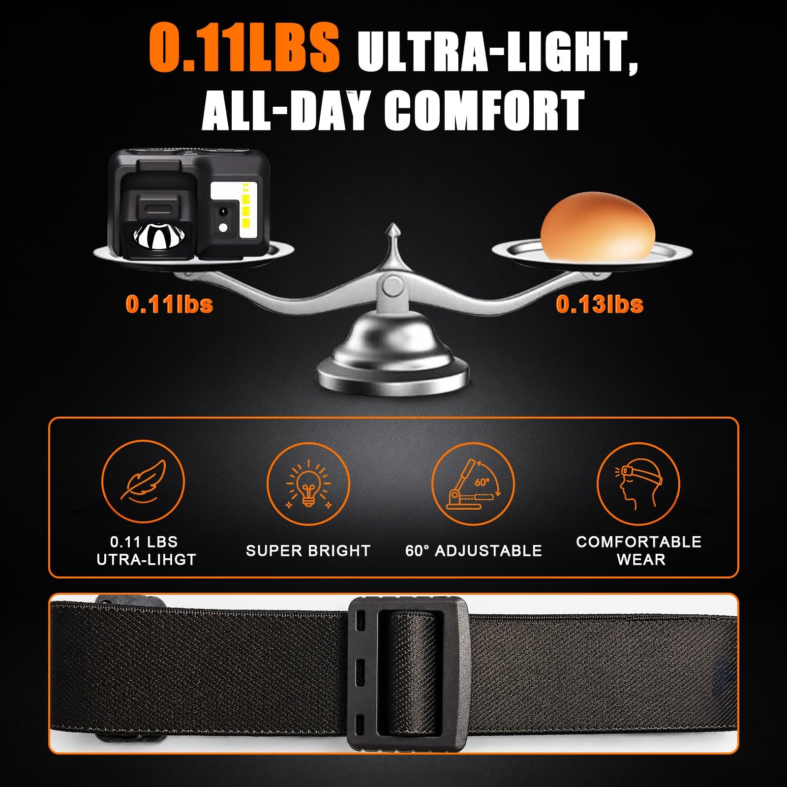 Led Headlamp Rechargeable, Super Bright Headlight Flashlight with Red Light