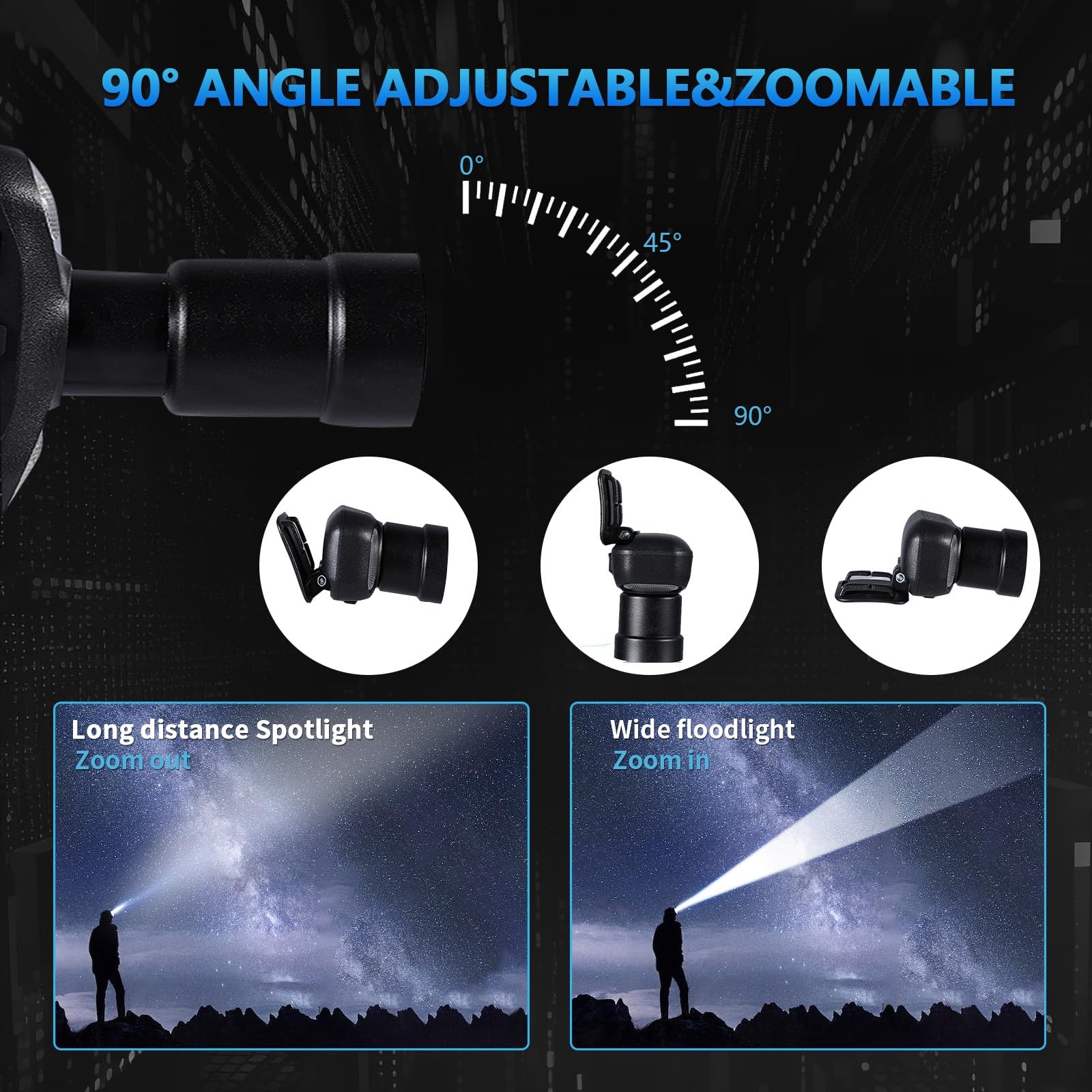 LED Headlamp 2400mAh Rechargeable, 2000 Lumen Bright, Zoomable, Waterproof Ou...